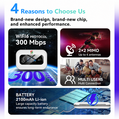 SenaSix - Portable mobile WIFI, use anytime, anywhere